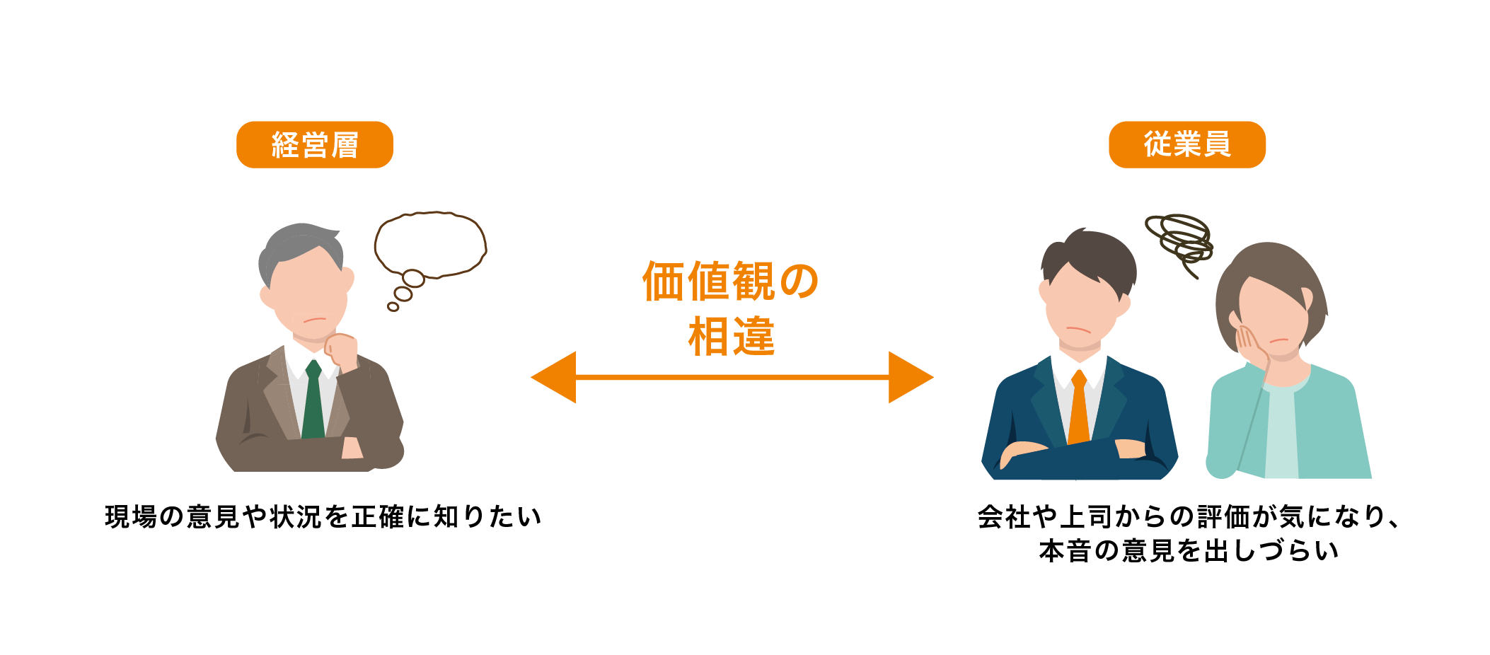価値観の相違